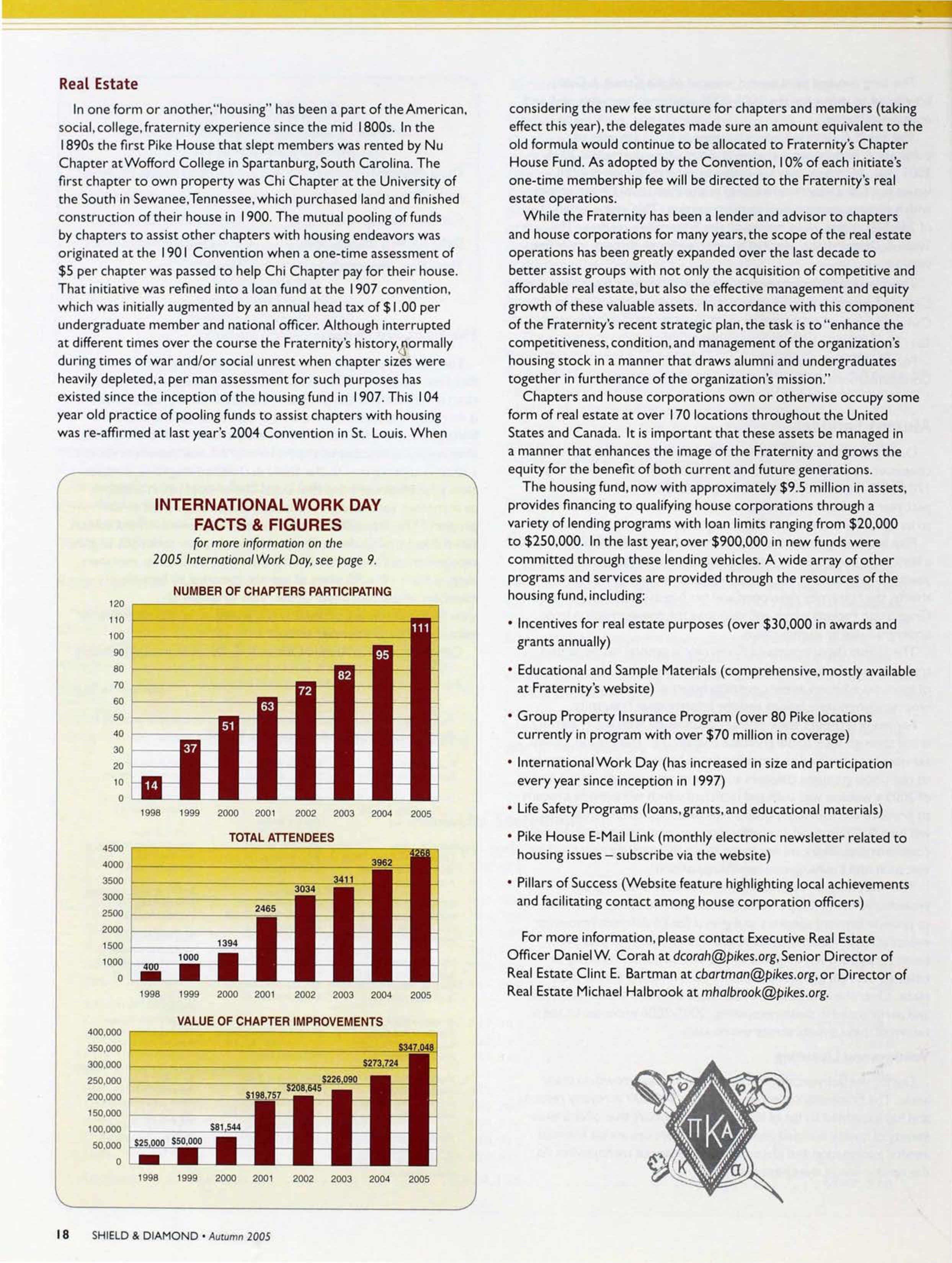 International Work Day Facts & Figures